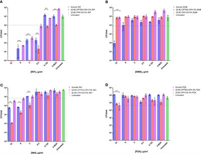 Nanotherapeutic delivery of antibiotic cocktail enhances intra-macrophage killing of Mycobacterium marinum